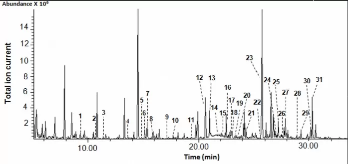 Figure 1. Distribution of metabolite classes in the human urine metabolome compared with other biofluids Human urine metabolome metabolite class distribution chart showing the diversity of metabolites detectable in urine compared with other biofluids.